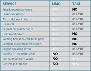 Limo vs Taxi