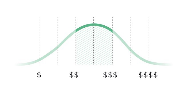 average limo price miami